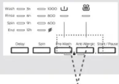Wash 3h 1000 Rinse 6h 800 Spin 9h 600 End 12h Delay Spin Pre-Wash Anti Allergic Start/Pause