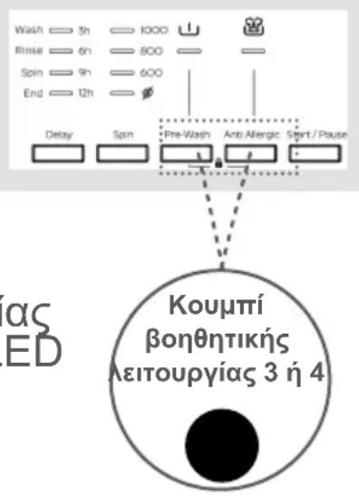 Wash 3h 1000 Rinse 6h 800 Spin 9h 600 End 12h Delay Spin Pre-Wash Anti Allergic Start/Pause ας ED Κουμπί βοηθητικής λειτουργίας 3 ἡ 4