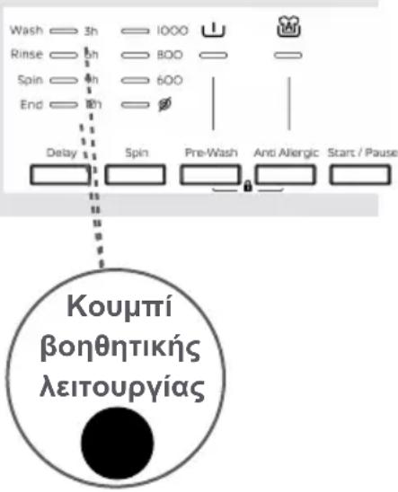 Wash 3h 1000 Rinse 5h 800 Spin 4h 600 End 2h Delay Spin Pre-Wash Anti Allergic Start / Pause Κουμπί βοηθητικής λειτουργίας