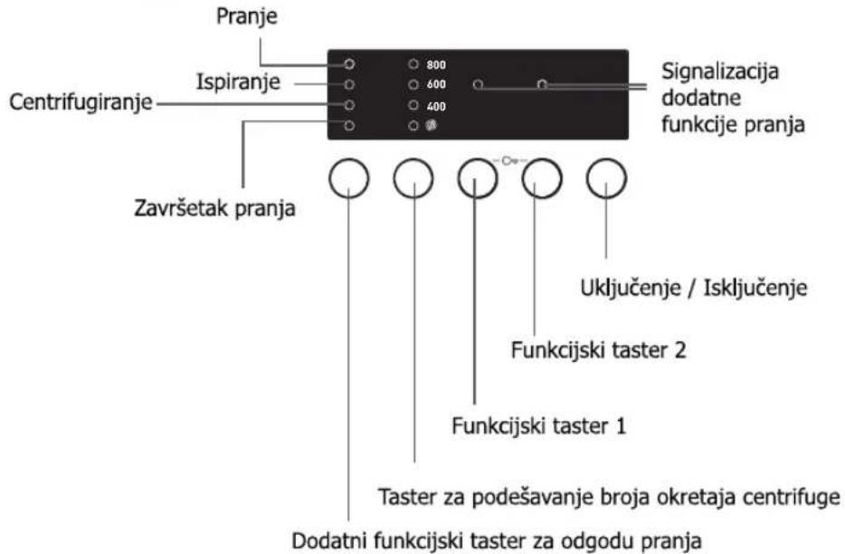 Pranje Ispiranje Centrifugiranje Završetak pranja Signalizacija dodatne funkcije pranja Uključenje / Isključenje Funkcijski taster 2 Funkcijski taster 1 Taster za podešavanje broja okretaja centrifuge Dodatni funkcijski taster za odgodu pranja