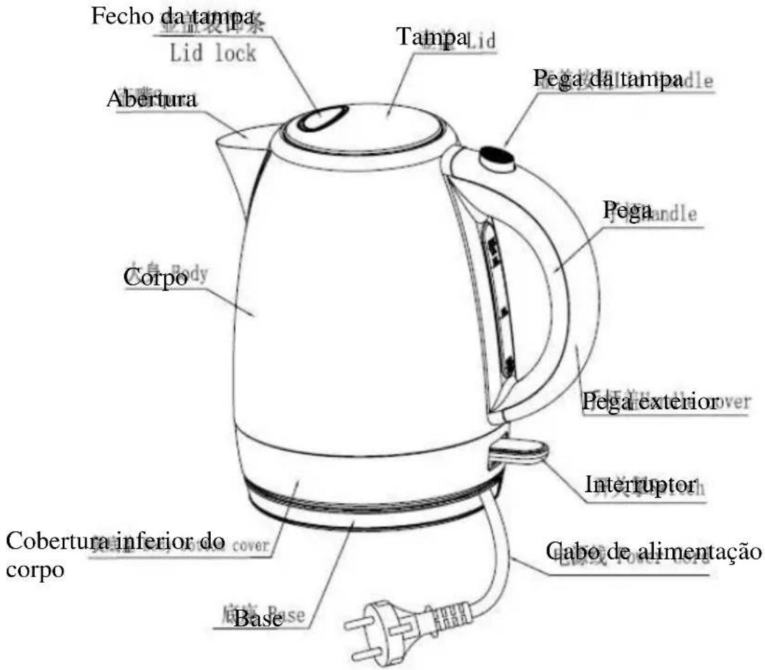 Fecha da tampa Lid lock Tampa lid Pega da tampa Abertura Corpo Base Cobertura inferior do corpo Pega handle Pega exterior Interruptor Cabo de alimentação