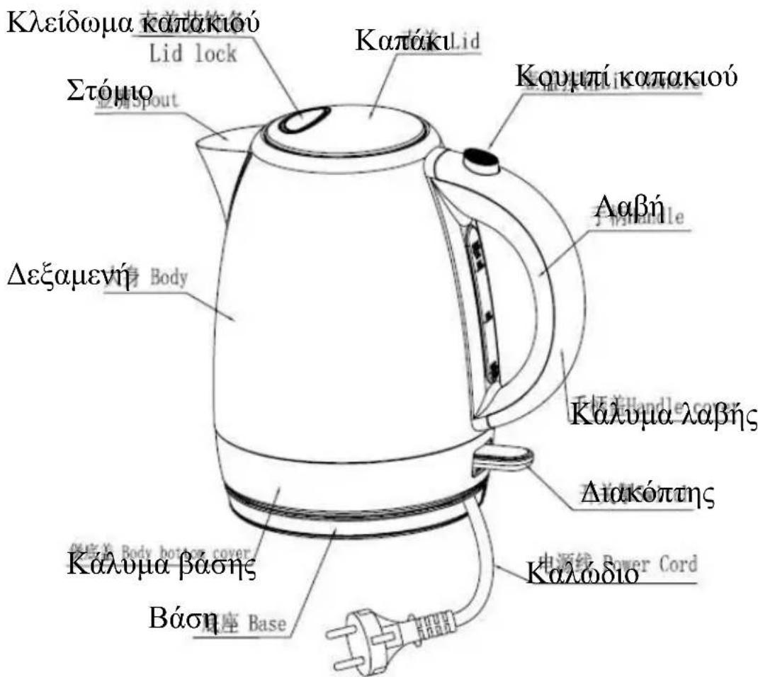 Κλείδωμα καπάκιού Lid lock Στόμιο 亚角Spout ΚαπάκιLid Κουμπί καπακιού Ασβή 子柄Handle Δεξαμενή Body Καλυμα λαβής Διακόπτης Καλυμα βάσης Βάση Base Καλώδιο 电源线 Power Cord