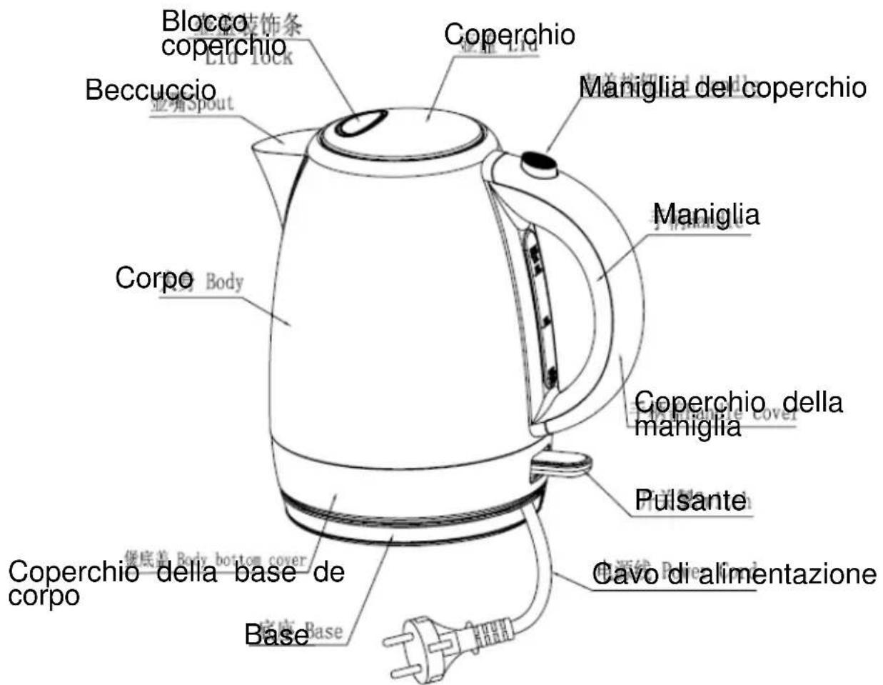 Blocco coperchio Lid lock Coperchio Beccuccio 亚嘴Spout Maniglia del coperchio Corpo Body Coperchio della maniglia Pulsante Coperchio della base de corpo Base Cavo di alimentazione 宝底 Base