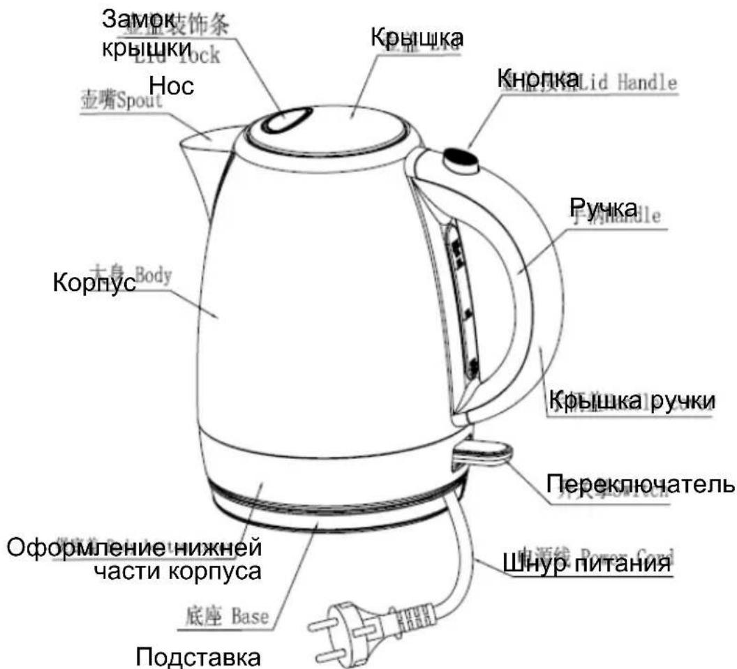 Замок крышки LIU Yock Hosc 壶嘴Spout Крышка Кнорка Lid Handle Ручка 手Handle Крышка ручки Переключатель Open Body Оформление нижней части корпуса 底座 Base Шнур питания Подставка