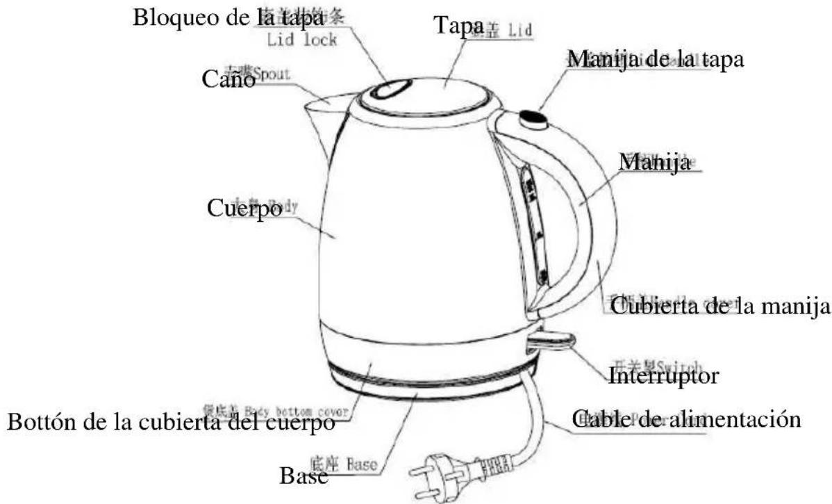 Bloqueo de la tapa Lid lock Cano Caño Cuerpo Bottón de la cubierta del cuerpo Base Tapa盖 Lid Manija de la tapa Manija Cubierta de la manija Interruptor Cable de alimentación Base Base Base Budon de la cubierta del cuerpo