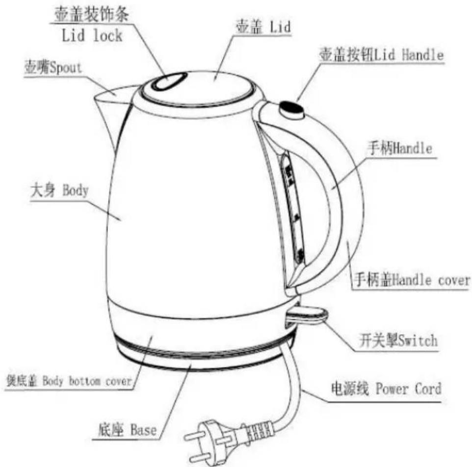 壶盖装饰条 Lid lock 壶嘴Spout 壶盖 Lid 壶盖按钮Lid Handle 大身 Body 手柄Handle 手柄盖Handle cover 开关掣Switch 煲底盖 Body bottom cover 电源线 Power Cord 底座 Base