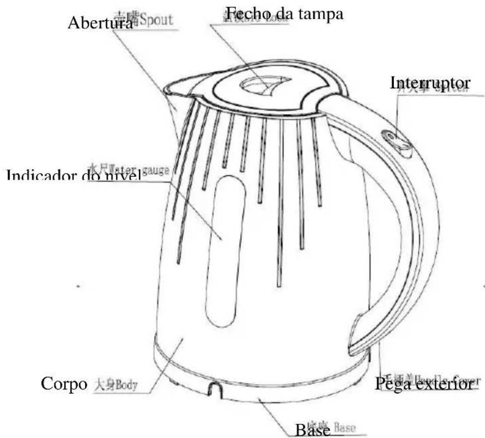 Abertura 吉嘴Spout Fecha da tampa Interruptor Indicador do nivel 水尺Water gauge Corpo 大身Body Base Pega exterior 床座 Base