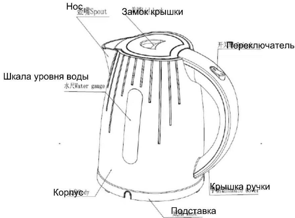 Нос 亚嘴Spout Замок крышки Шкала уровня воды 水尺Water gauge Корпус Подставка Переключатель Крышка ручки 手握мандуе cover