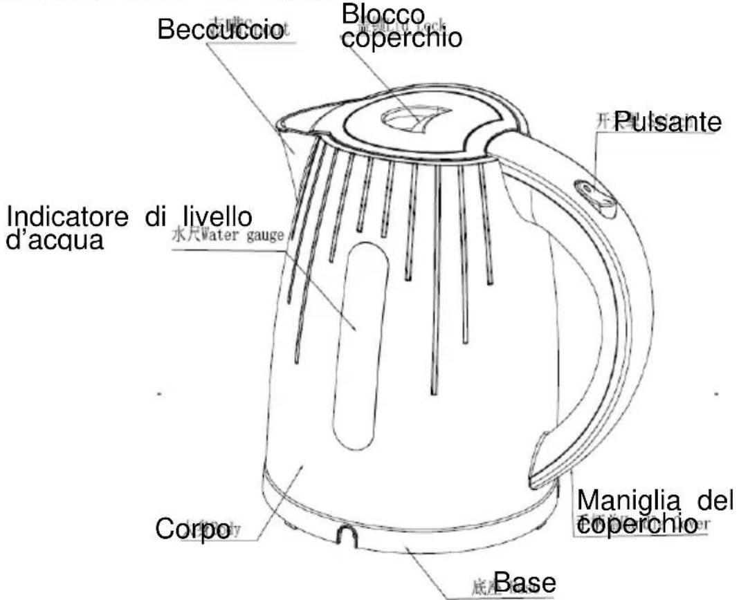 Beccuccio Blocco coperchio Pulsante Indicatore di livello d'acqua 水尺Water gauge Corpo Maniglia del coperchio Base 底座