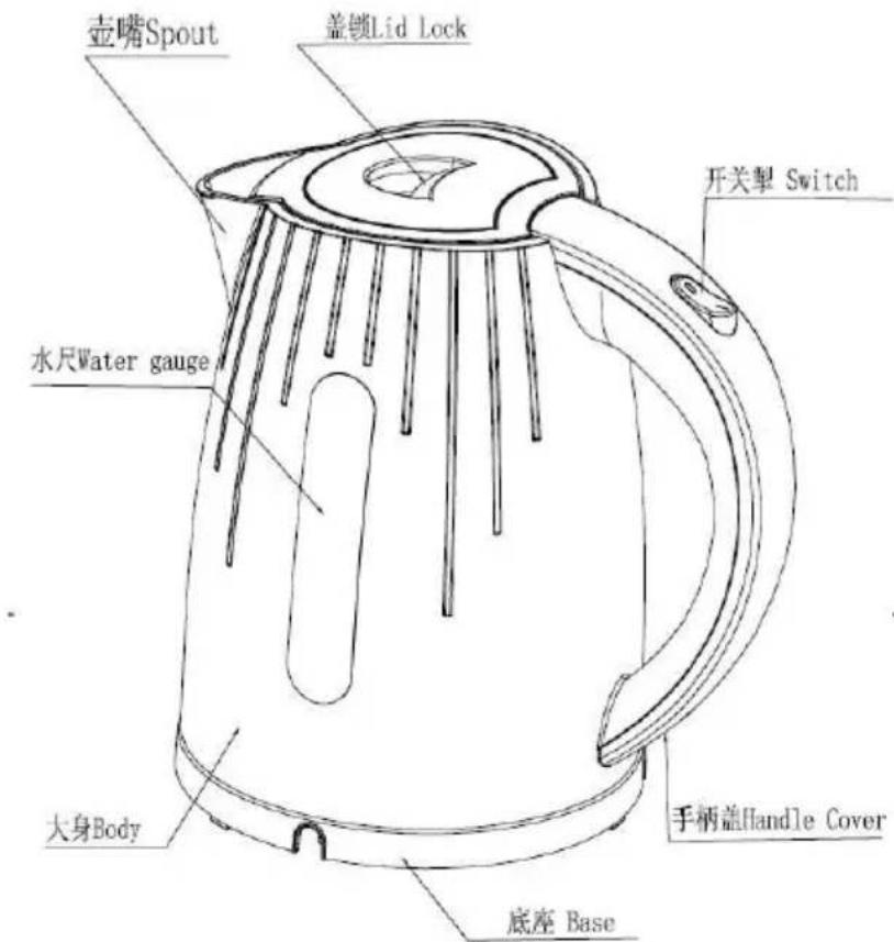 壶嘴Spout 盖锁Lid Lock 开关掣 Switch 水尺Water gauge 大身Body 手柄盖Handle Cover 底座 Base