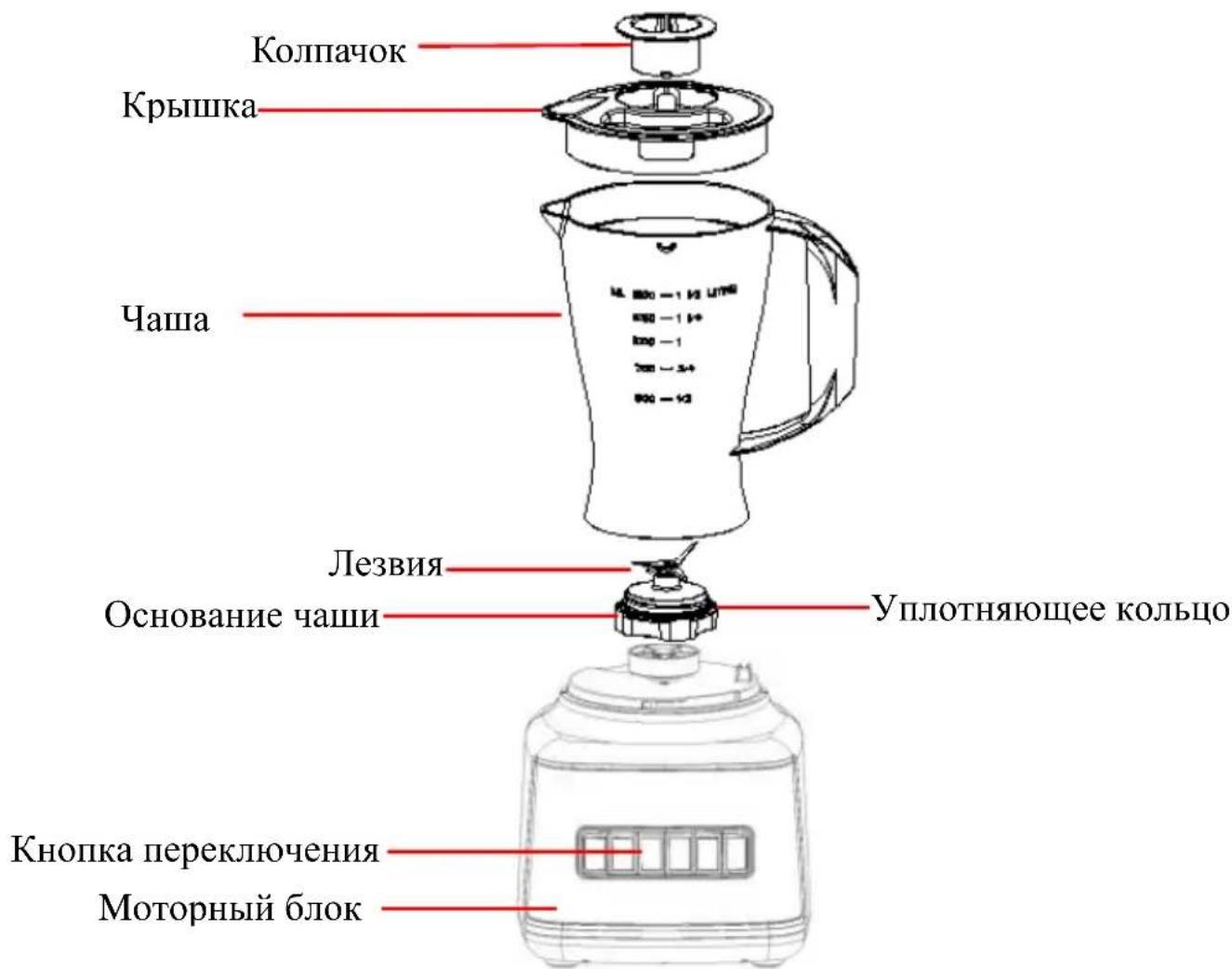 Колпачок Крышка Чаша Лезвия Основание чаши Уплотняющее кольцо Кнопка переключения Моторный блок