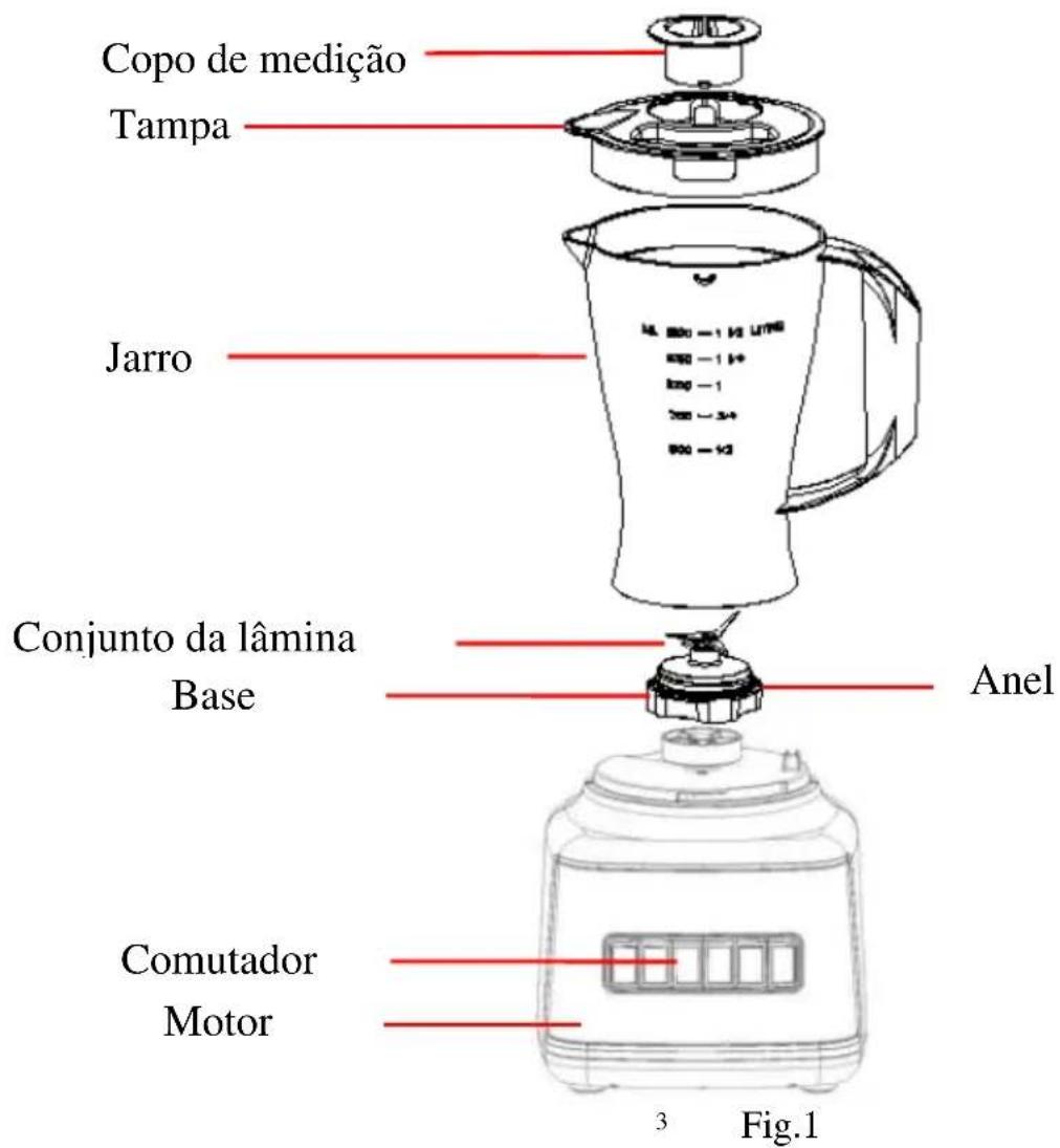 Copo de medição Tampa Jarro Conjunto da lâmina Base Anel Comutador Motor 3 Fig.1