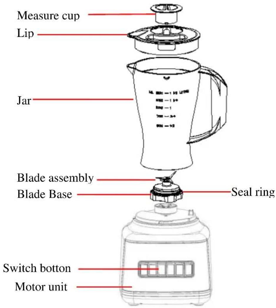 Measure cup Lip Jar Blade assembly Blade Base Seal ring Switch bottom Motor unit