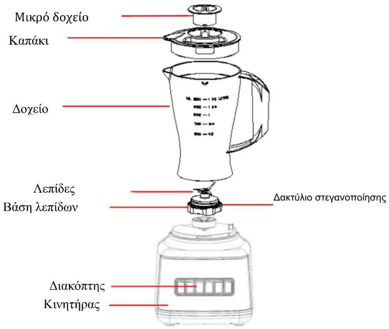 Μικρό δοχείο Καπάκι Δοχείο Λεπίδες Βάση λεπίδων Διακόπτης Κινητήρας Μ. ΘΩ - 1 ΜΩ UTM ΘΩ - 1 Σ+ ΘΩ - 1 ΘΩ - 3+ ΘΩ - 12 Δακτύλιο στεγανοποίησης