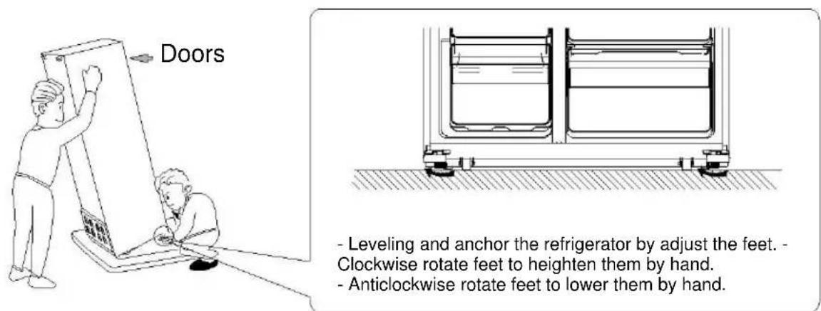 Doors - Leveling and anchor the refrigerator by adjust the feet. - Clockwise rotate feet to heighten them by hand. - Anticlockwise rotate feet to lower them by hand.