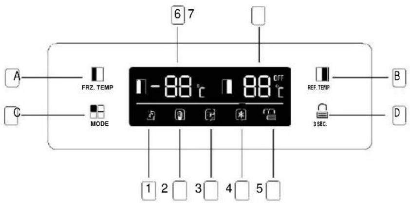 6 7 A FRZ. TEMP OFF 1 -88°C 1 88°C MODE REF. TEMP B 3 SEC. C D