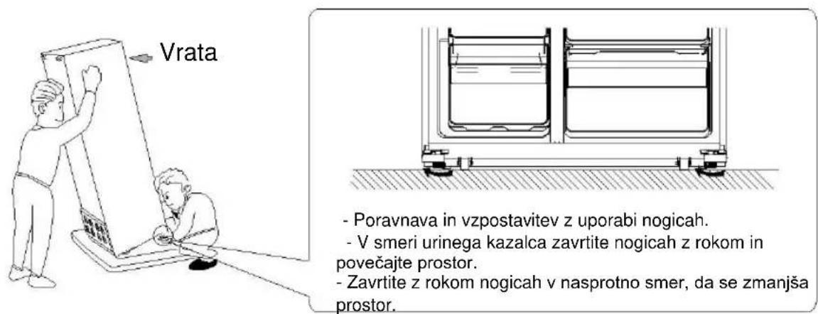 Vrata - Poravnava in vzpostavitev z uporabi nogicah. - V smeri urinega kazalca zavrtite nogicah z rokom in povečajte prostor. - Zavrtite z rokom nogicah v nasprotno smer, da se zmanjša prostor.