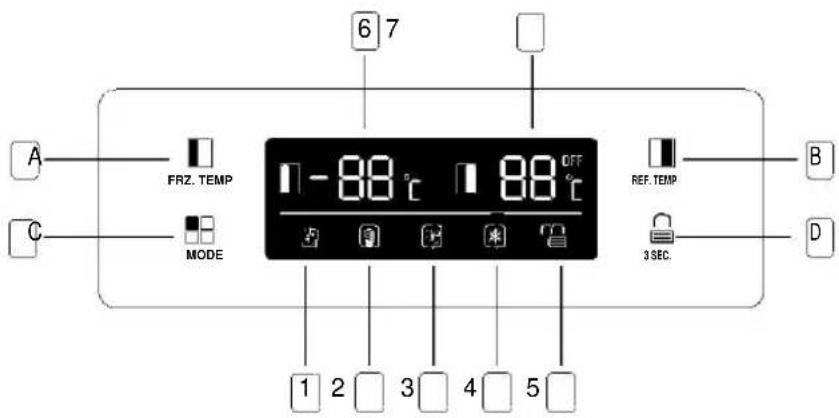 6 7 A FRZ. TEMP 1-88°C 1 88°C OFF MODE B REF. TEMP 3 SEC. C D 1 2 3 4 5