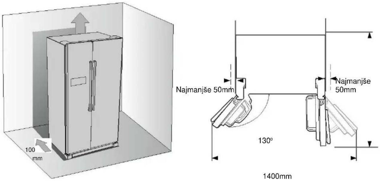 100 mm Najmanjše 50mm 130° 1400mm Najmanjše 50mm