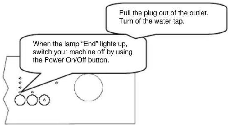 Pull the plug out of the outlet. Turn of the water tap. When the lamp "End" lights up, switch your machine off by using the Power On/Off button.