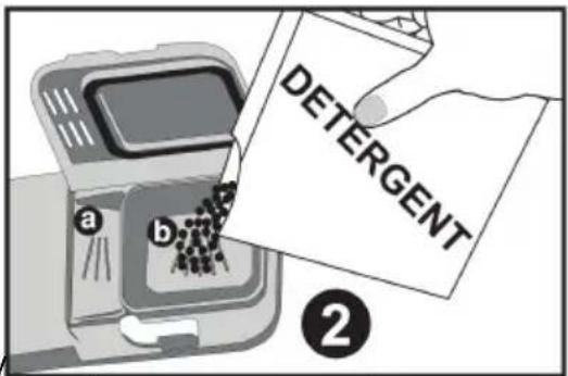 DETERGENT a b ②