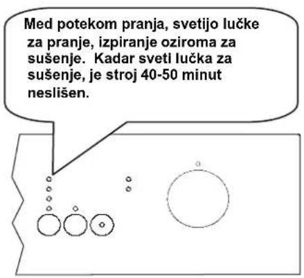 Med potkom pranja, svetijo lučke za pranje, izpiranje oziroma za sušenje. Kadar sveti lučka za sušenje, je stroj 40-50 minut neslišen.