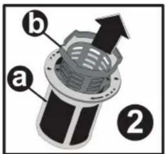 a b ②