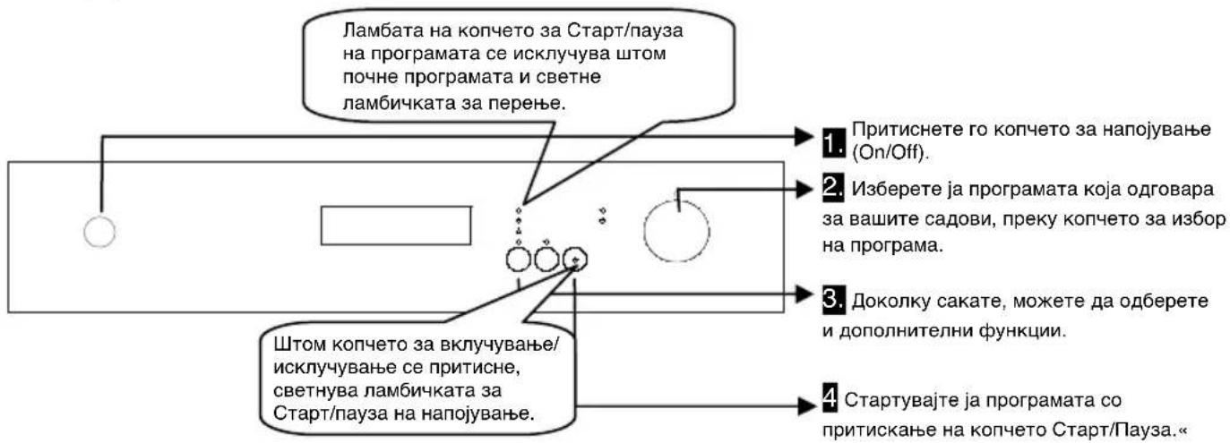 VOX LC22IX - ВКЛУЧУВАЊЕ НА МАШИНАТА И ИЗБОР НА ПРОГРАМА - 1
