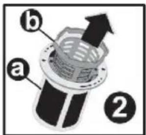 a b ②