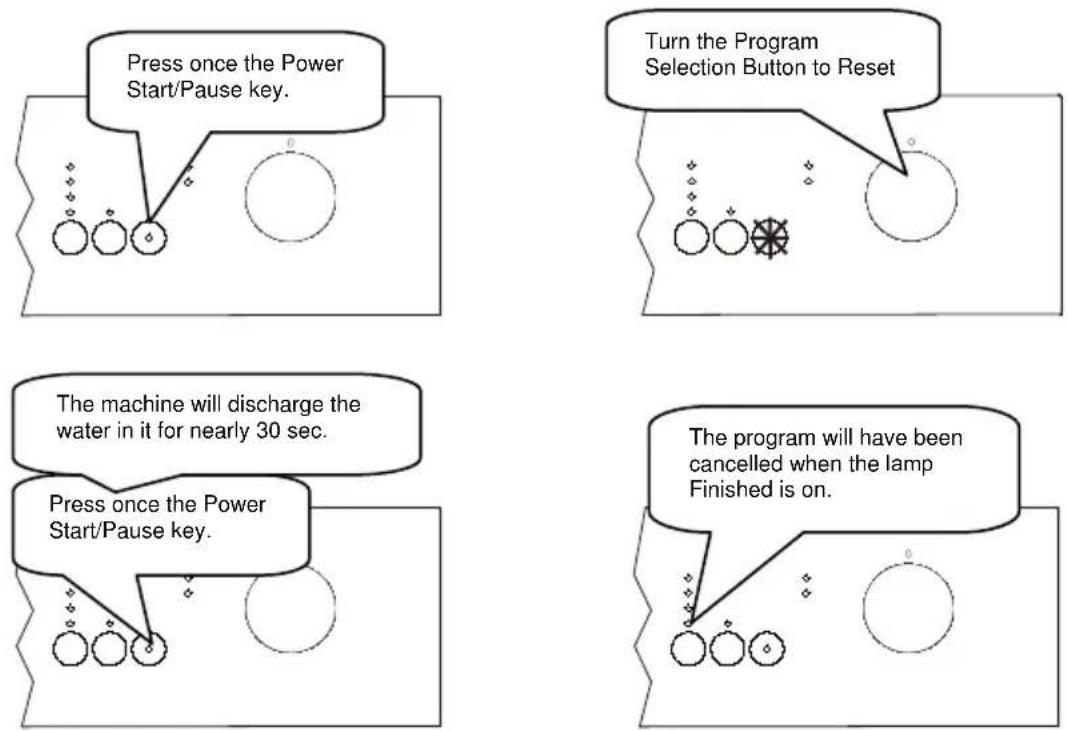 VOX LC22IX - Changing a programme with resetting - 1