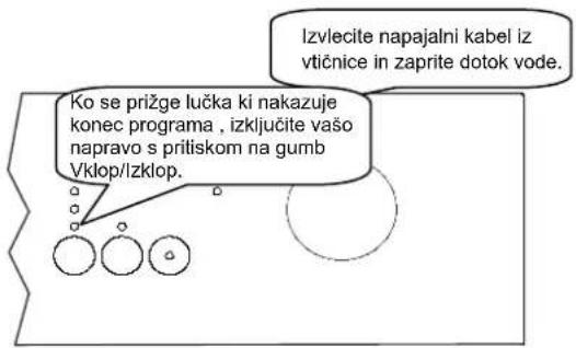 Izvlecite napajalni kabel iz vtičnice in zaprite dotok vode. Ko se prižge lučka ki nakazuje konec programa, izključite vašo napravo s pritiskom na gumb Vklop/Izklop.