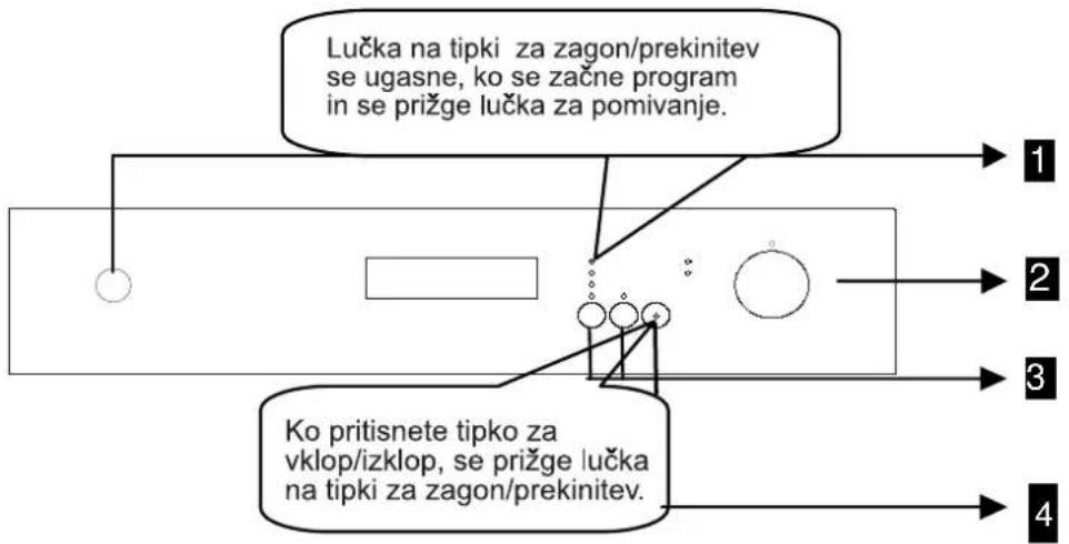 VOX LC22IX - Vklop naprave in izbira programa - 1
