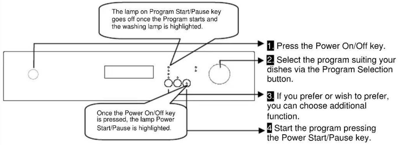 VOX LC22IX - SWITCHING ON THE MACHINE AND SELECTING A PROGRAMME - 1