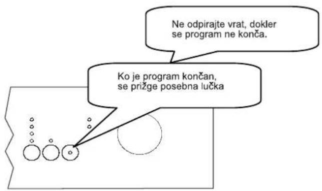 Ne odpirajte vrat, dokler se program ne konča. Ko je program končan, se prižge posebna lučka