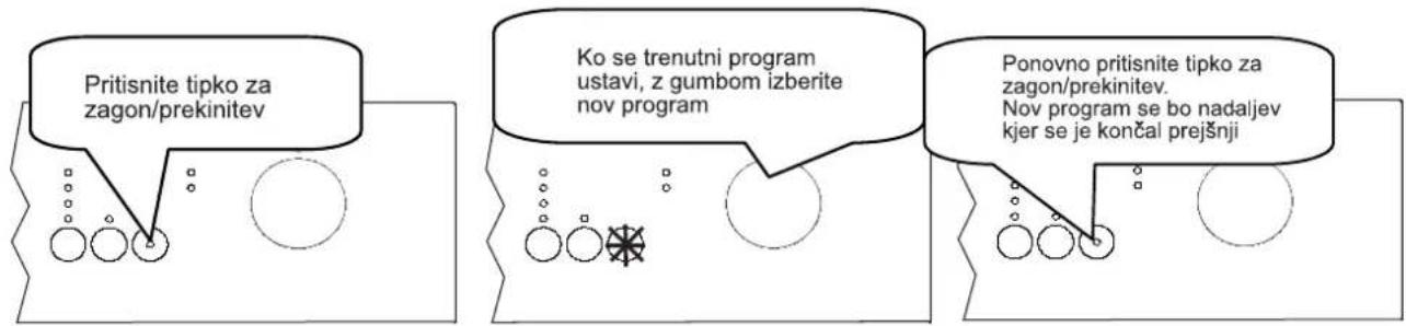 Pritisnite tipko za zagon/prekinitev Ko se trenutni program ustavi, z gumbom izberite nov program Ponovno pritisnite tipko za zagon/prekinitev. Nov program se bo nadaljev kjer se je končal prejšnji