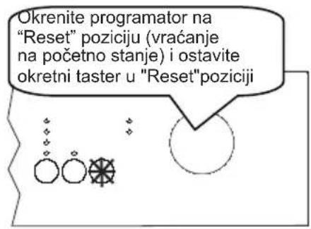 Okrenite programator na "Reset" poziciju (vraćanje na početno stanje) i ostavite okretni taster u "Reset"poziciji