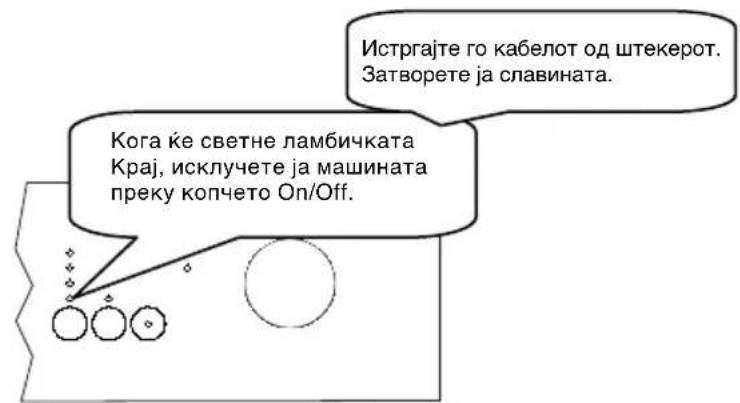 Истргајте го кабелот од штекерот. Затворете ја славината. Кога ће светне ламбичката Крај, исключете ја машината преку копчето On/Off.