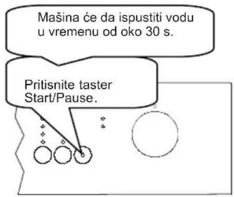 Mašina će da ispustiti vodu u vremenu od oko 30 s. Pritisnite taster Start/Pause.