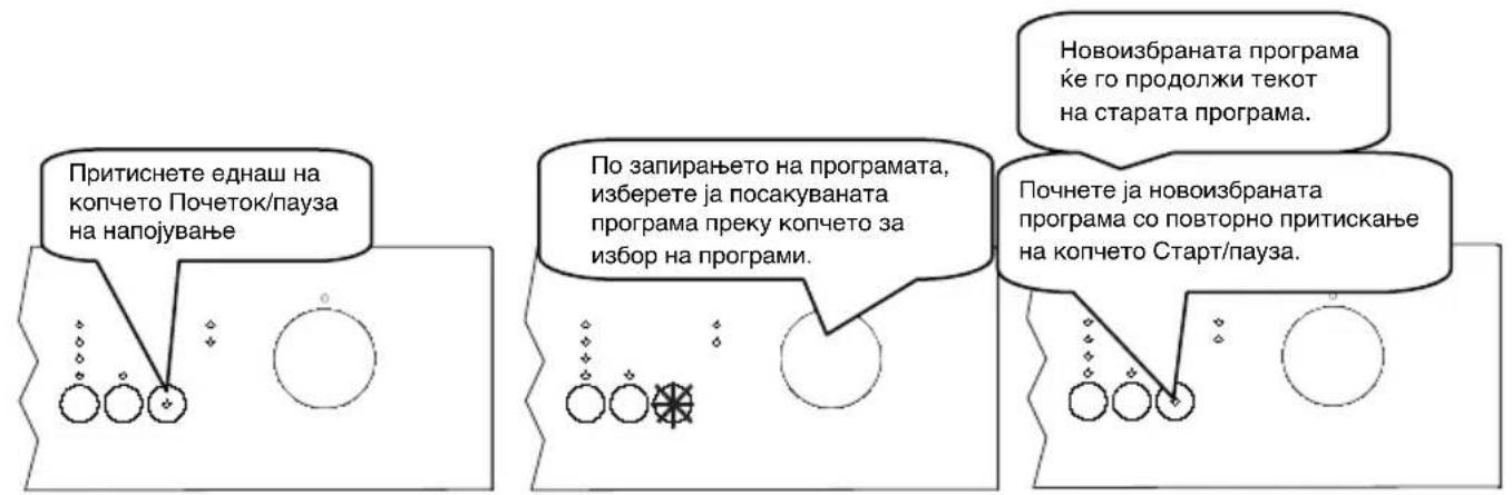 Притиснете еднаш на копчето Почеток/пауза на напојување По запирањето на програмата, изберете ја посакуваната програма преку копчето за избор на програми. Новоизбраната програма ље го продолжи текот на старата програма. Почнете ја новоизбраната програма со повторно притискање на копчето Старт/пауза.