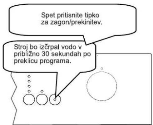 Spet pritisnite tipko za zagon/prekinitev. Stroj bo izčrpal vodo v približno 30 sekundah po preklicu programa.