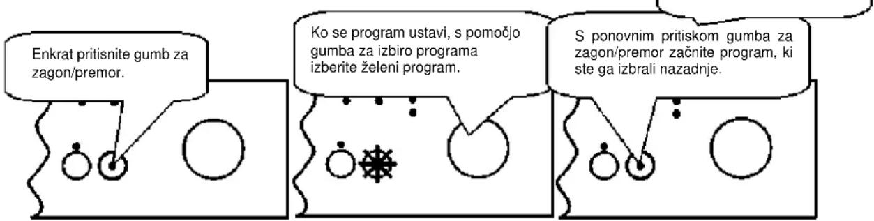 VOX LC2145IX - Spreminjanje programa - 1
