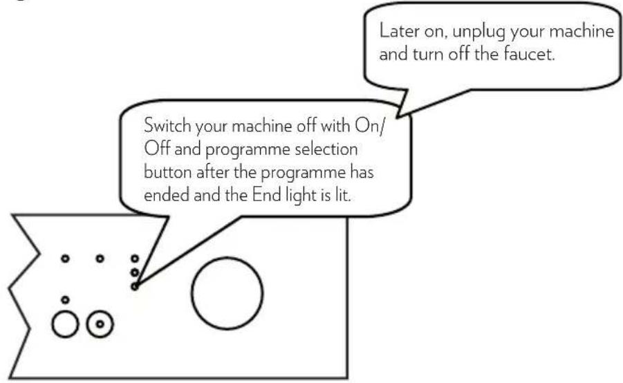 Later on, unplug your machine and turn off the faucet. Switch your machine off with On/ Off and programme selection button after the programme has ended and the End light is lit.