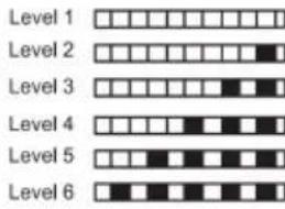 Level 1 Level 2 Level 3 Level 4 Level 5 Level 6