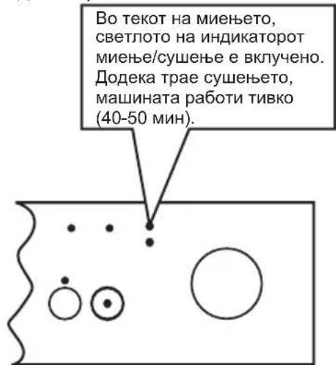 Во текот на миењето, светлото на индикаторот миње/сушење е включено. Додека трае сушењето, машината работи тивко (40-50 мин).