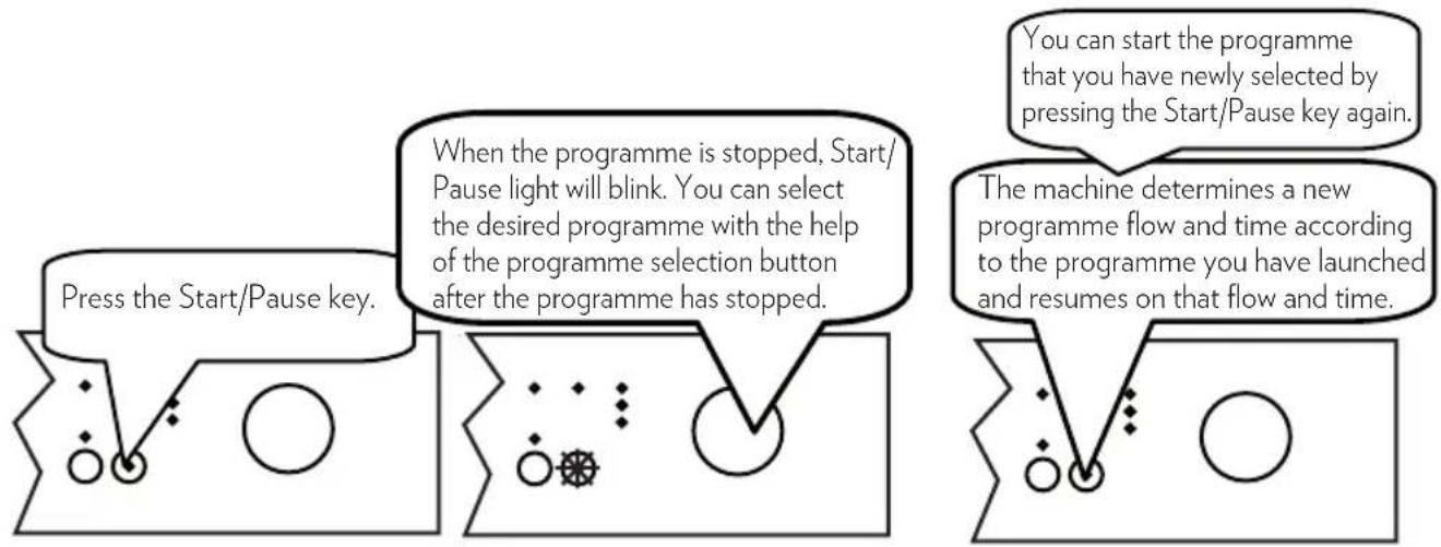 VOX LC2145IX - Changing the Programme - 1