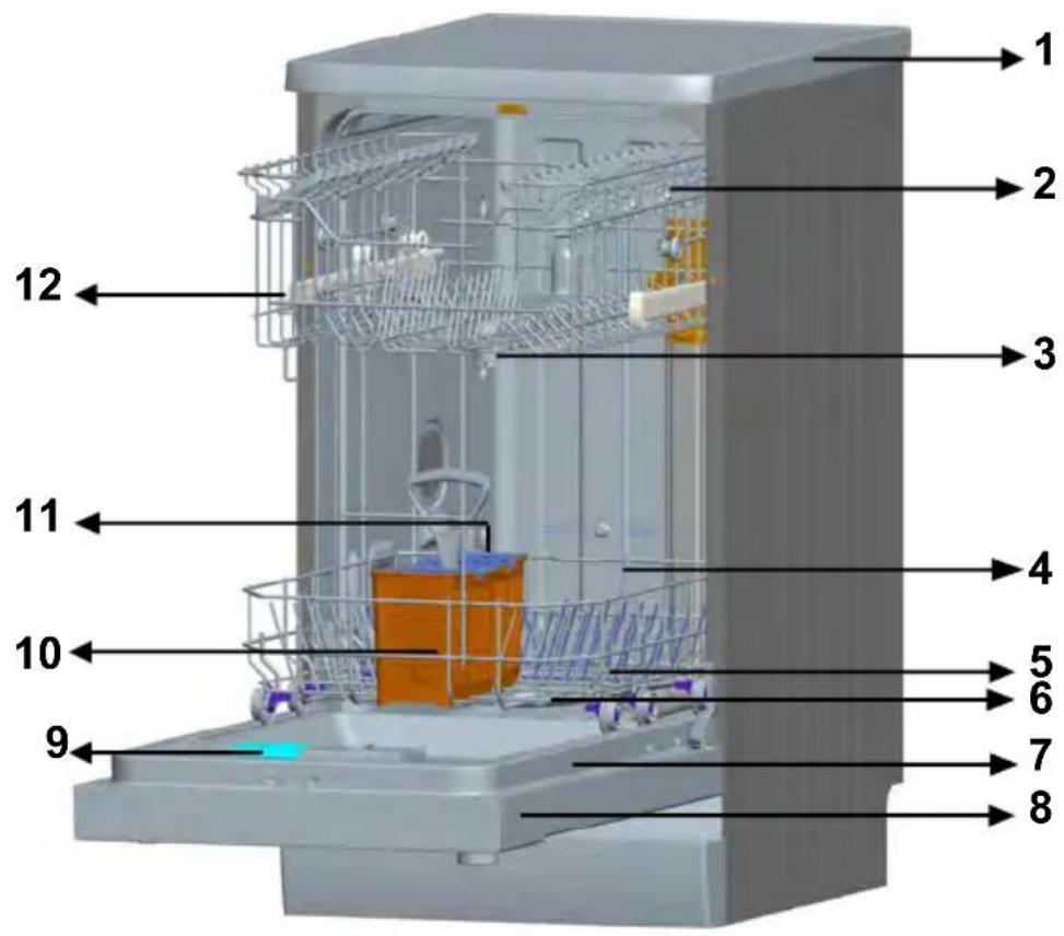 Labeled diagram of a multi-compartment kitchen appliance with numbered parts for identification