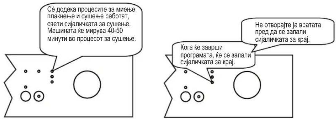 Сё додека процесите за миење, плакнење и сушење работат, свети сијаличката за сушење. Машината ће мирува 40-50 минути во процесот за сушење. Кога ће заврши програмата, ће се запали сијаличката за крај. Не отворајте ја вратата пред да се запали сијаличката за крај.
