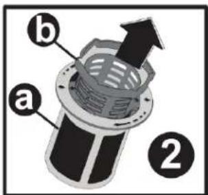a b ②