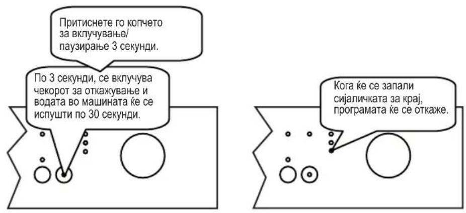 Притиснете го копчето за вклучување/ паузирање 3 секунди. По 3 секунди, се вклучува чекорот за откажување и водата во машината ће се испушки по 30 секунди. Кога ће се запали сијаличката за крај, програмата ће се откаже.