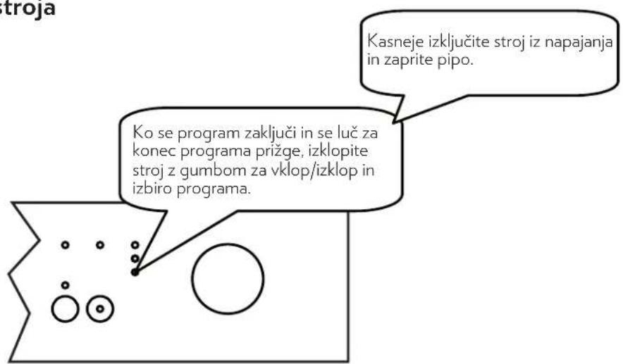 Kasneje izključite stroj iz napajanja in zaprite pipo. Ko se program zaključi in se luč za konec programa prižge, izklopite stroj z gumbom za vklop/izklop in izbiro programa.